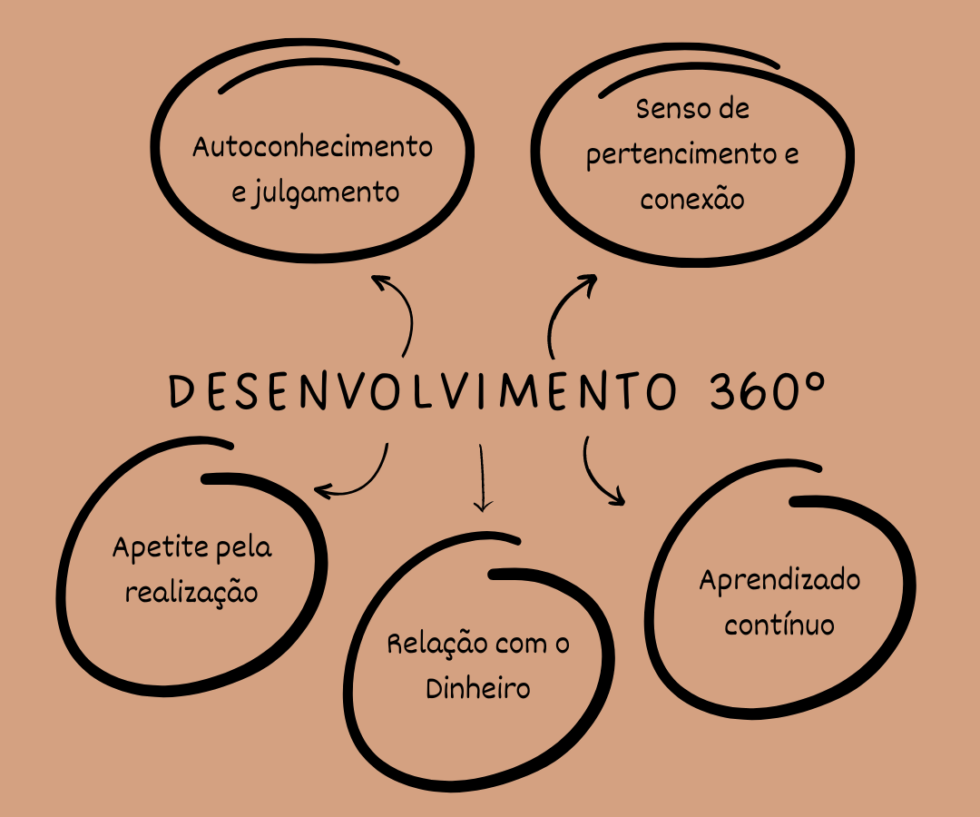 Time de desenvolvimento fala sobre Mudanças nas Recompensas